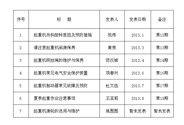 遠望起重設(shè)備上報紙文章